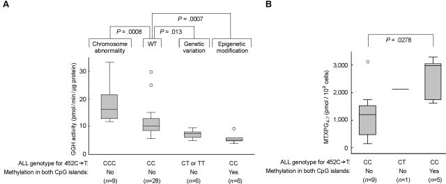 Figure  6. 