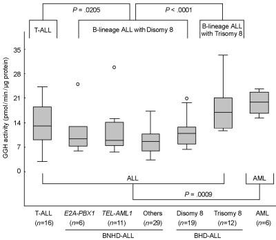 Figure  1. 