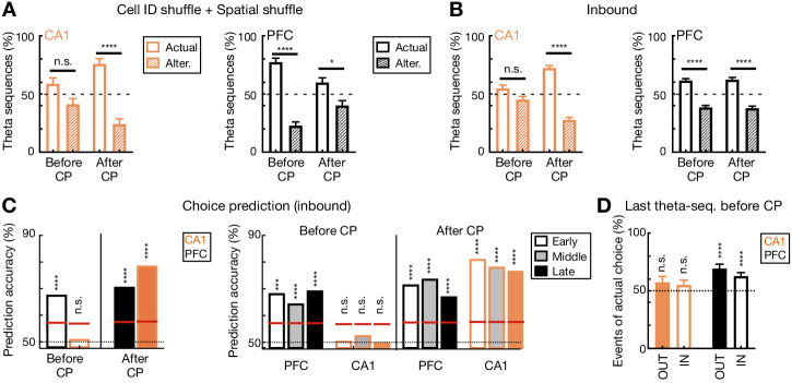 Figure 6—figure supplement 2.