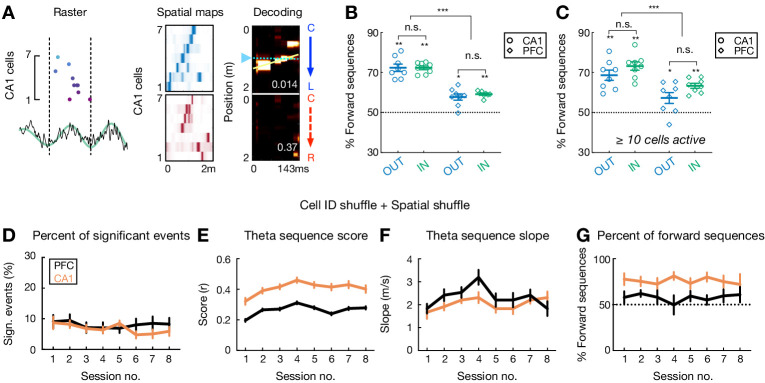 Figure 2—figure supplement 1.