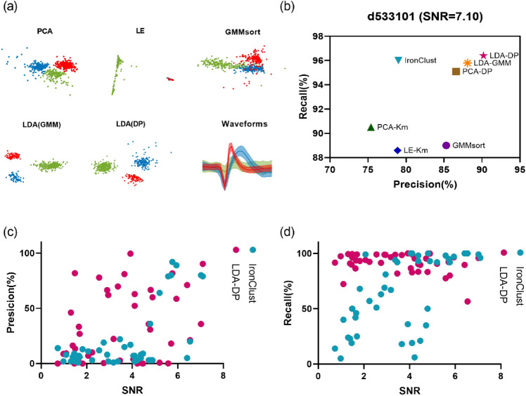 Figure 6