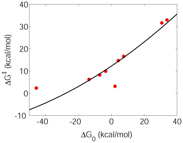 Figure 8