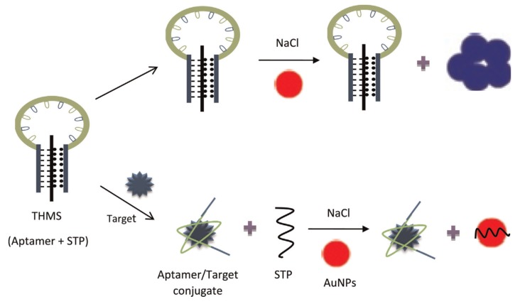 Figure 15