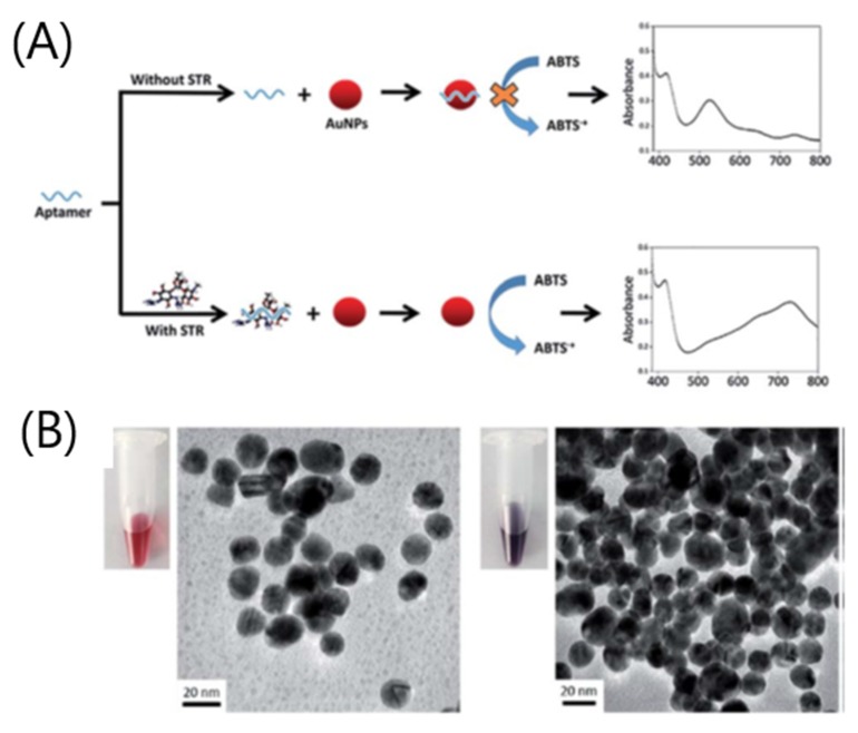 Figure 14