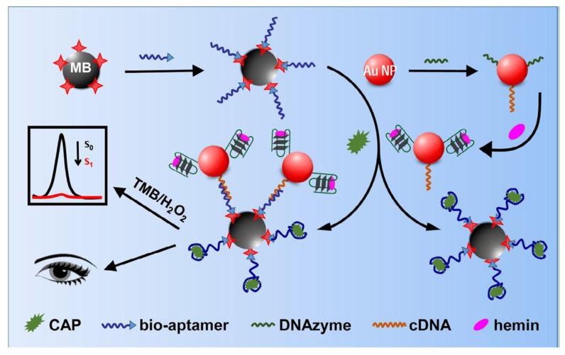 Figure 12