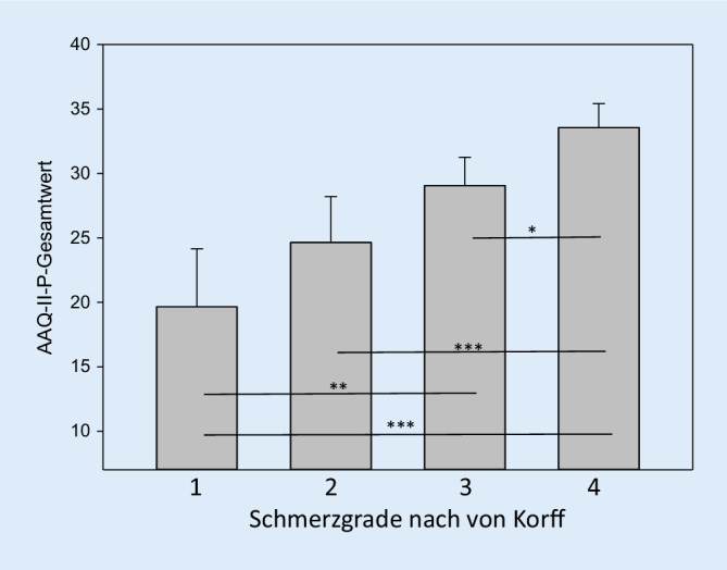 graphic file with name 482_2021_537_Fig2_HTML.jpg