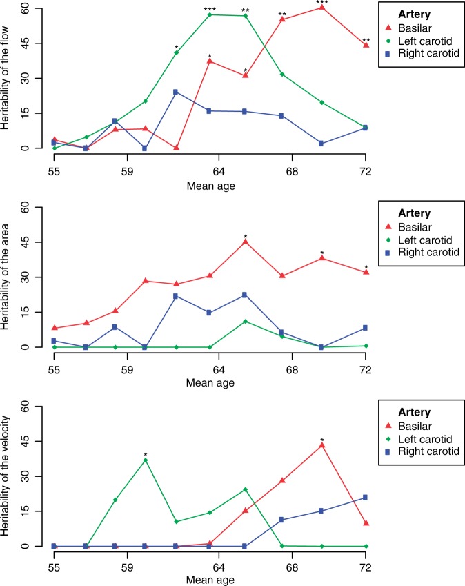 Figure 1.