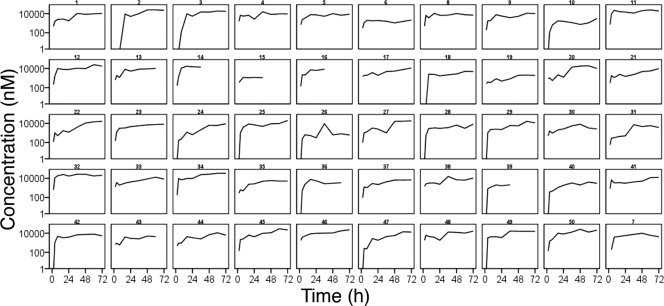 FIG. 2.