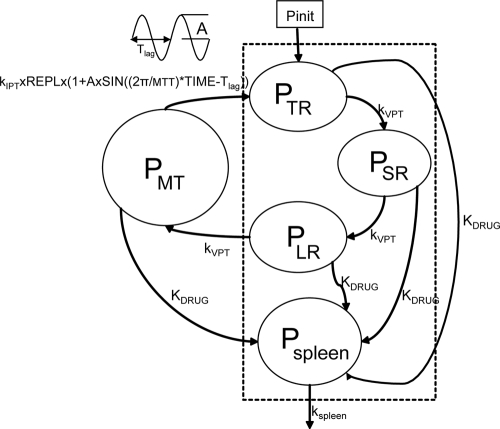 FIG. 6.