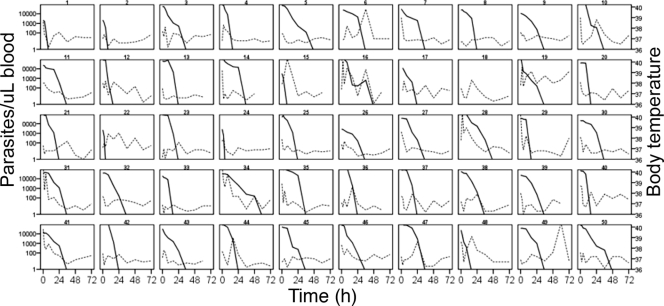 FIG. 3.