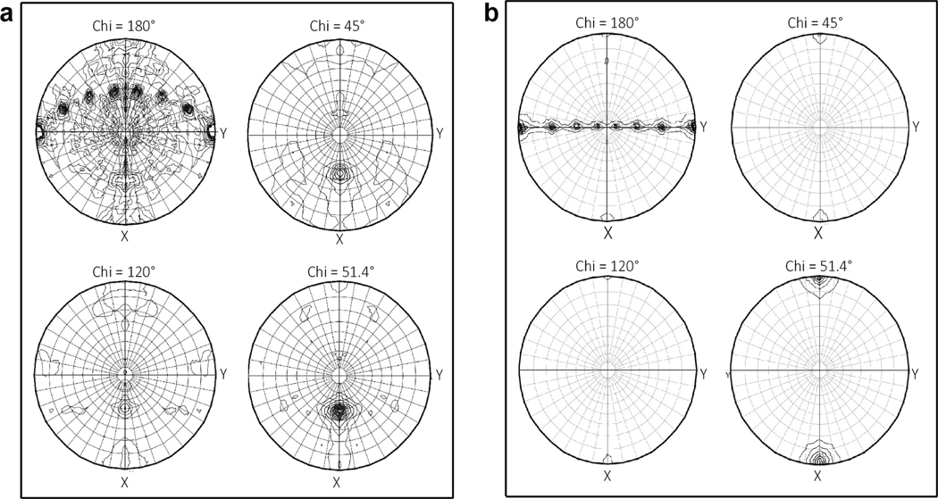 Extended Data Fig. 2 |