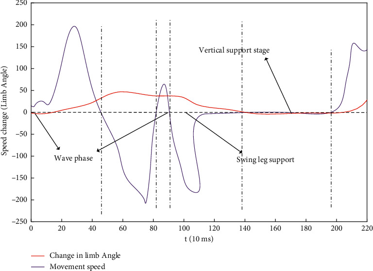 Figure 8