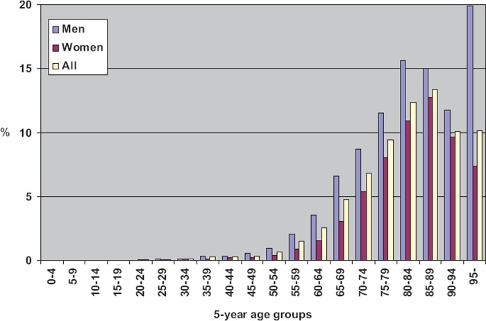 Figure 1.