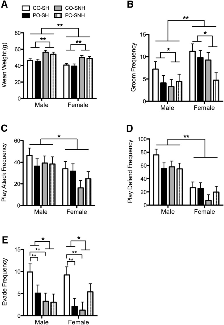 Figure 4.