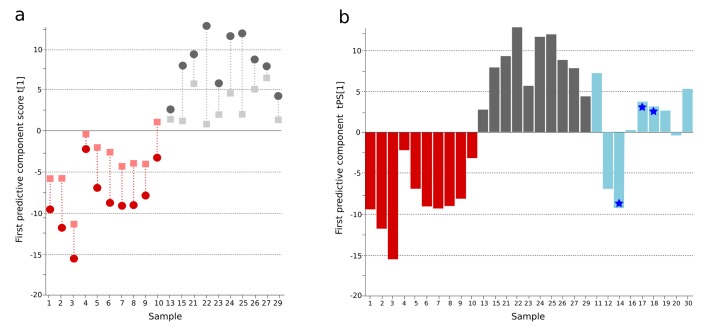 Figure 1—figure supplement 1.