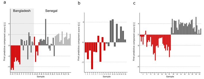 Figure 3—figure supplement 2.