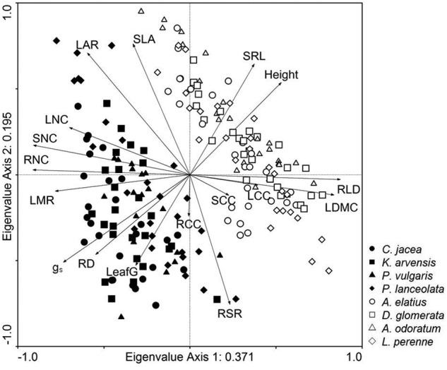 Figure 1.