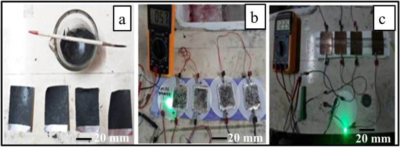 Figure 1