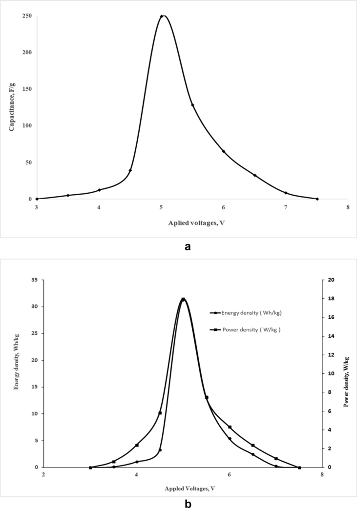 Figure 4