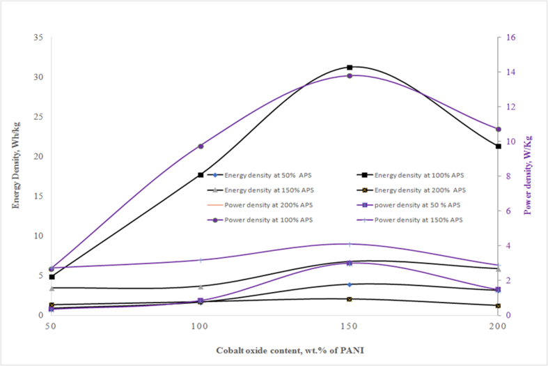 Figure 7