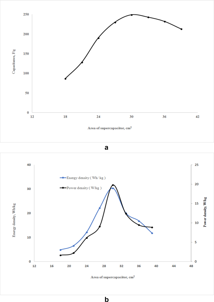 Figure 5