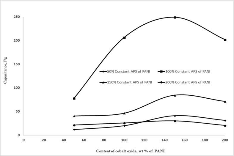 Figure 6