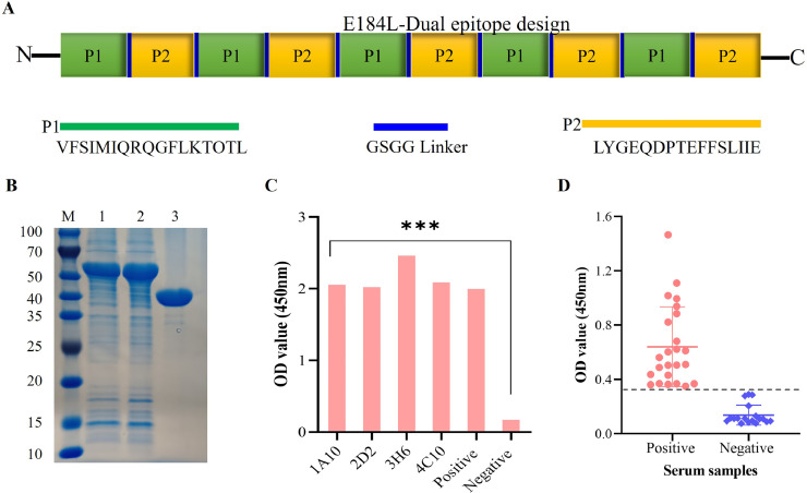 Fig 8