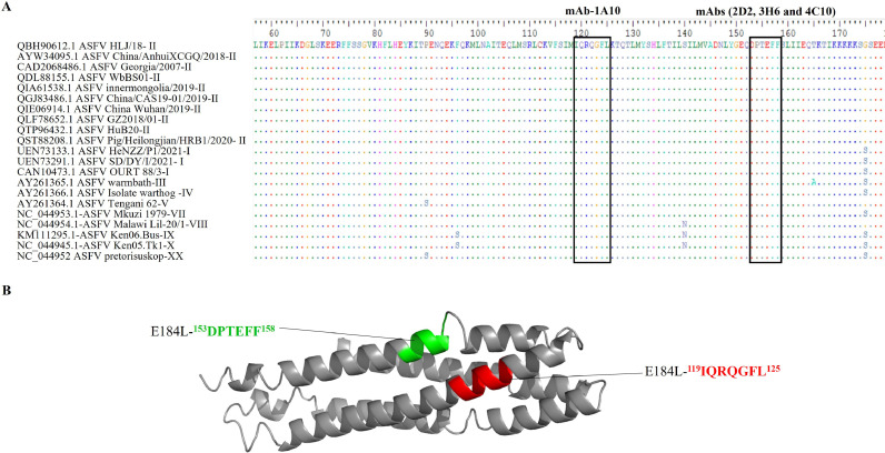 Fig 7