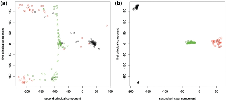 Figure 6.