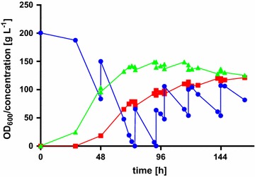 Fig. 6