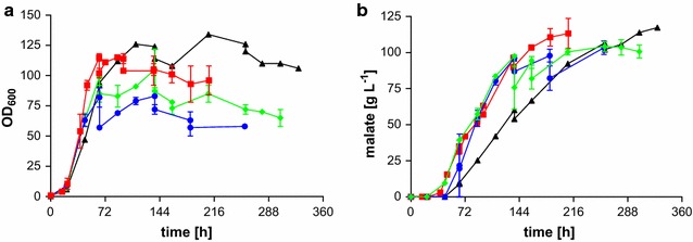 Fig. 3