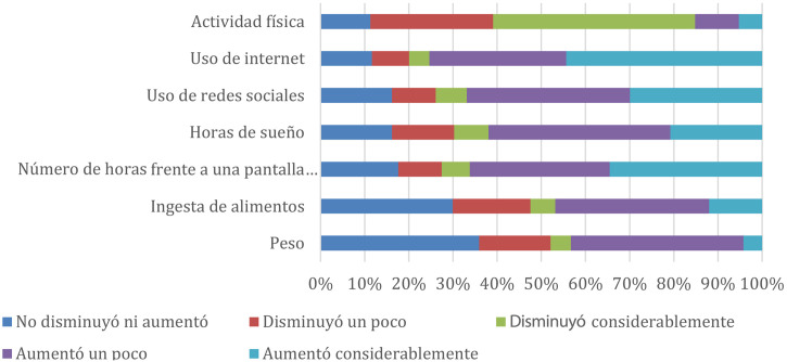 Figura 1