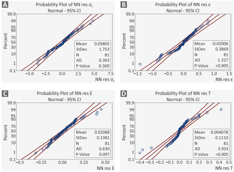 Fig. 13