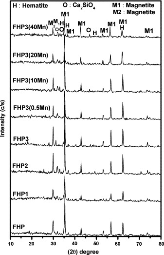 Fig. 5