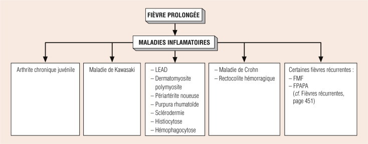 Fig 18.9