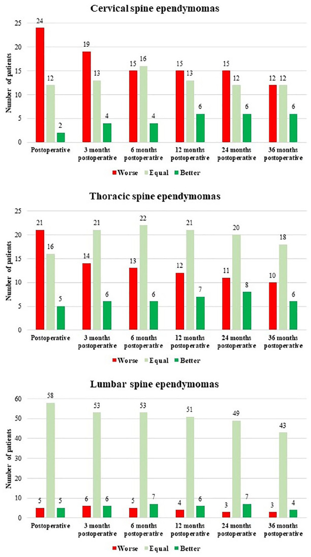 Graph 3.