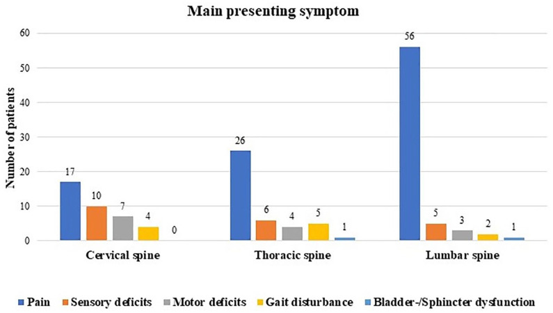 Graph 1.