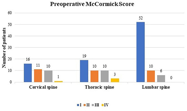 Graph 2.