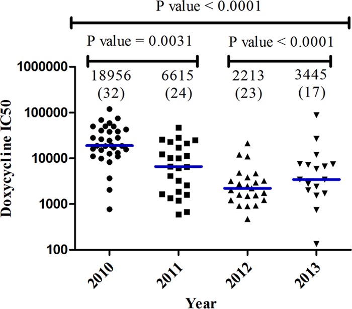 FIG 2