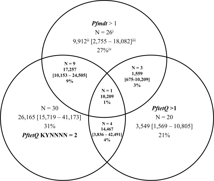 FIG 1