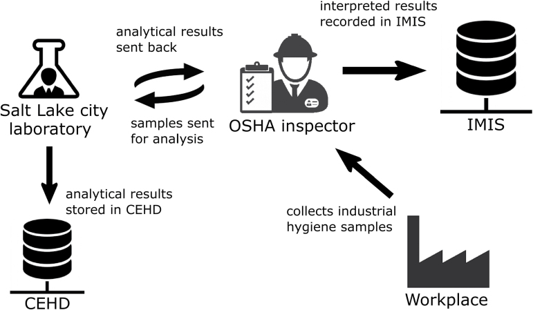 Figure 1.