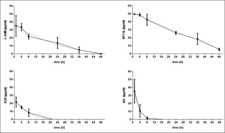 Figure 7.