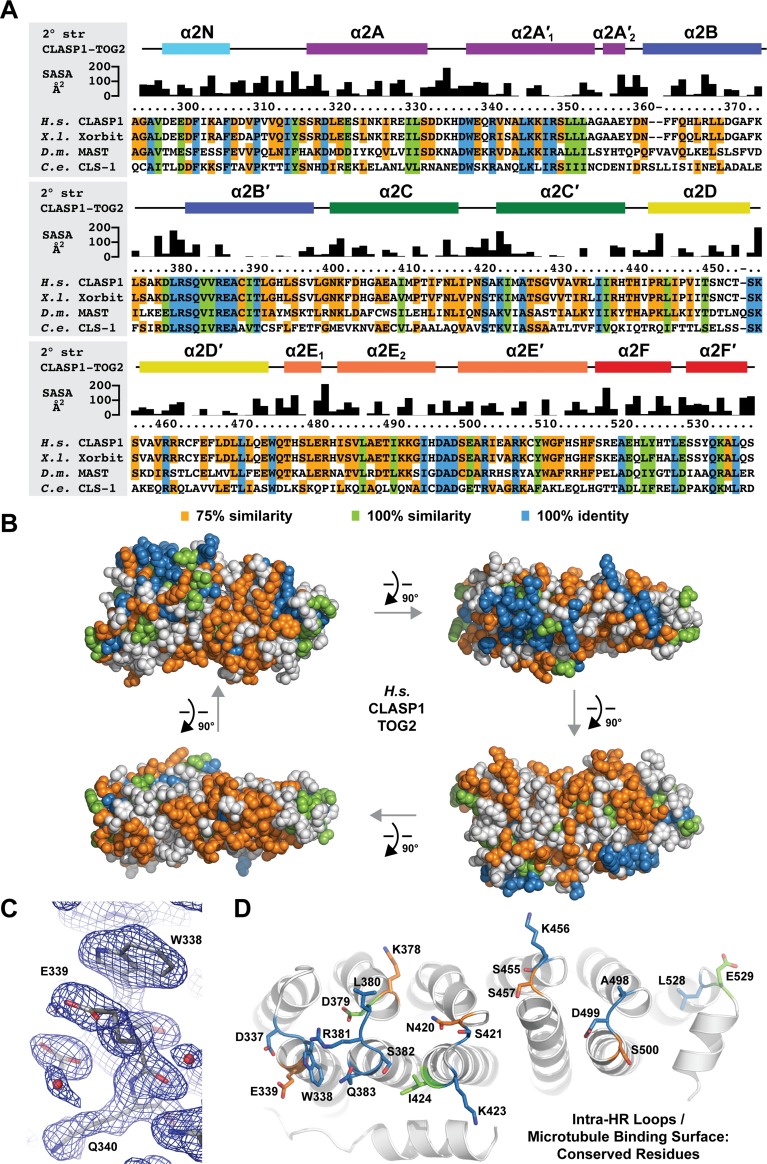 Fig 4