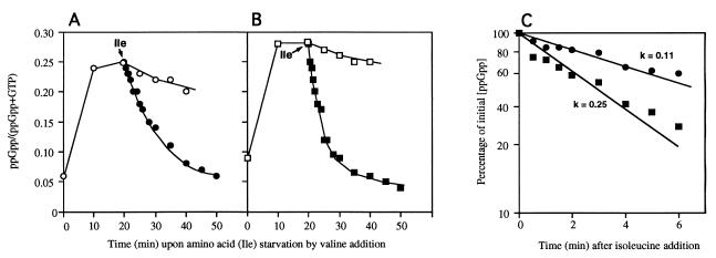 FIG. 6