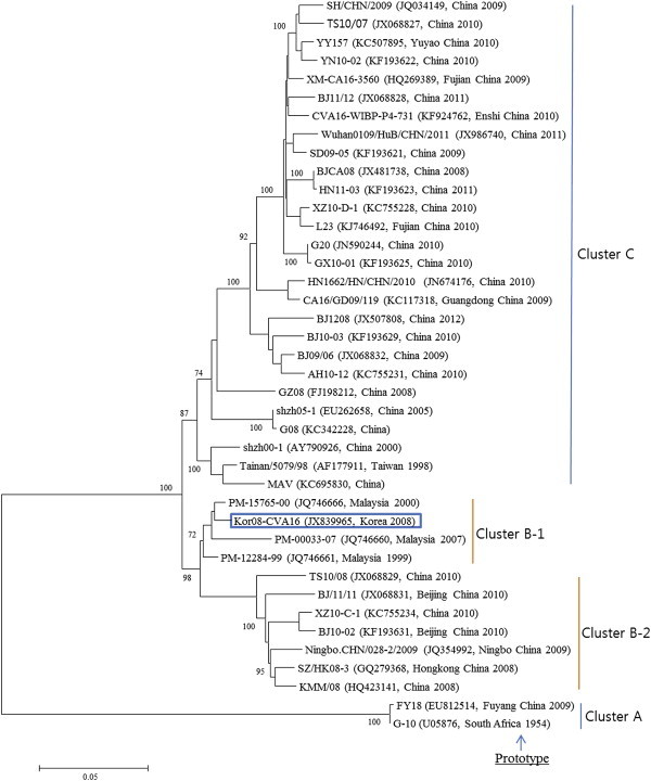 Figure 1