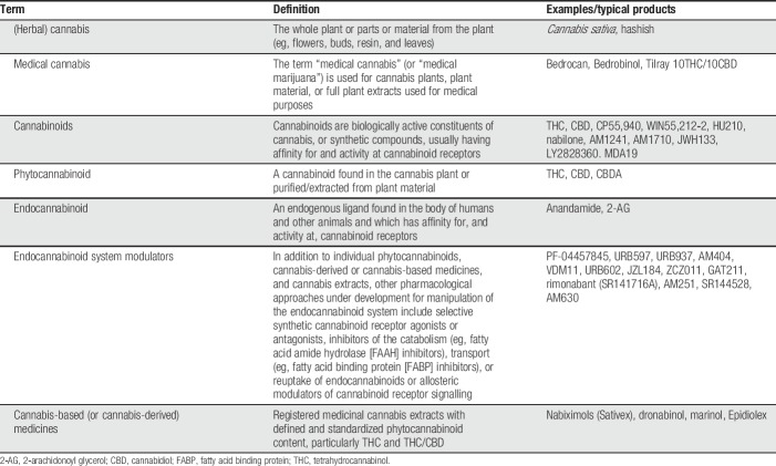 graphic file with name painreports-4-e766-g001.jpg