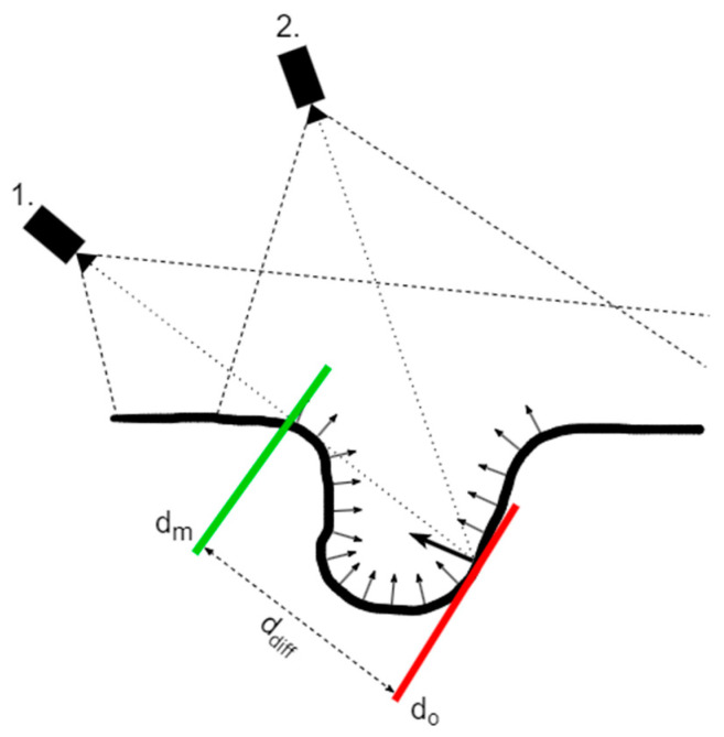 Figure 8