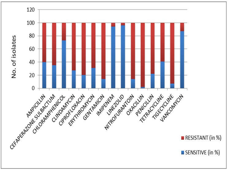 [Table/Fig-3]: