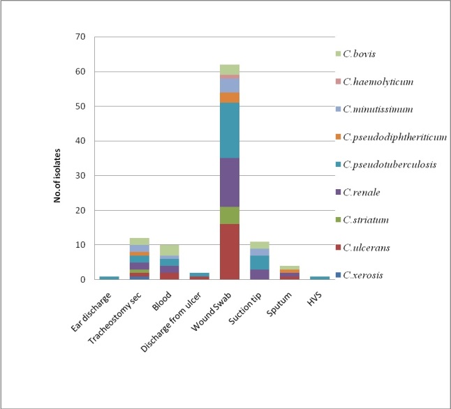 [Table/Fig-1]: