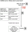 Extended Data Figure 7: